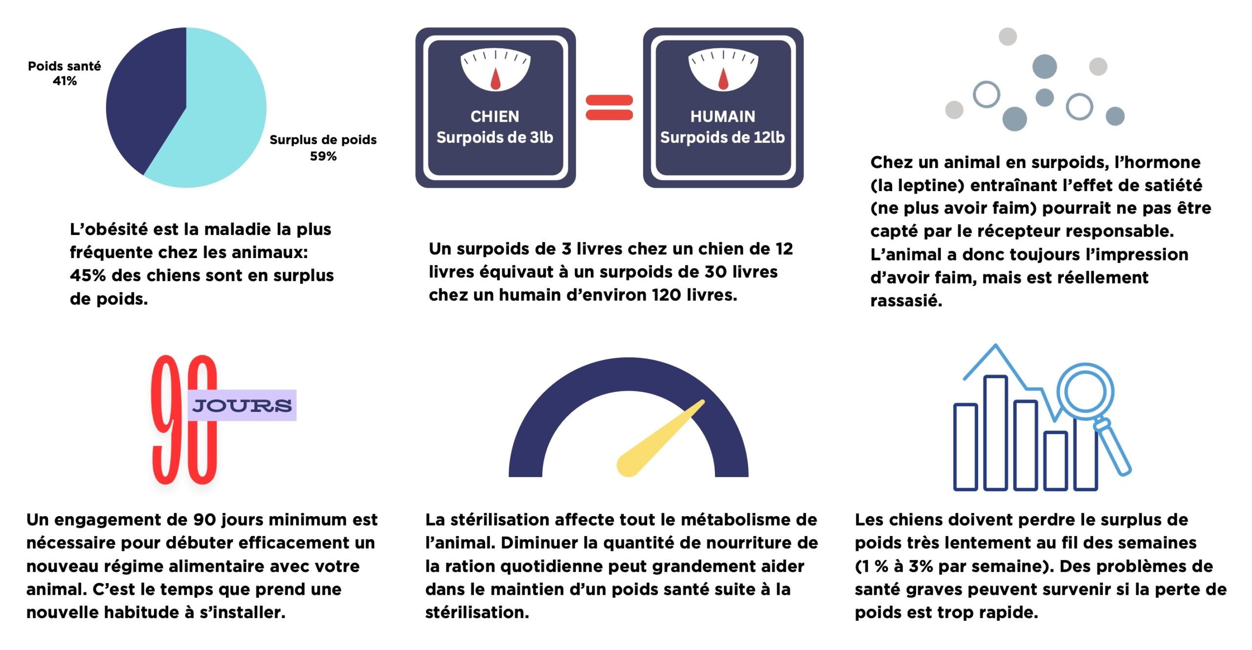 Astuces pour le poids santé et la perte de poids